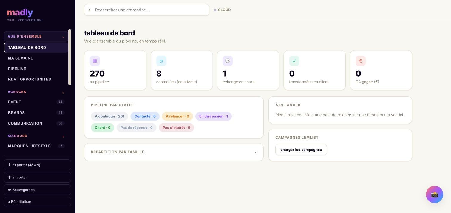 CRM : 270 entreprises au pipeline, triées par famille.